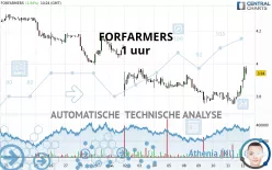 FORFARMERS - 1 uur