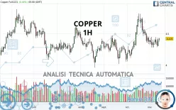 COPPER - 1H