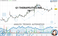 G1 THERAPEUTICS INC. - 1H