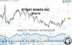 PITNEY BOWES INC. - Diario