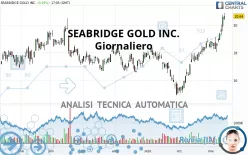 SEABRIDGE GOLD INC. - Giornaliero