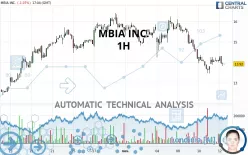 MBIA INC. - 1H