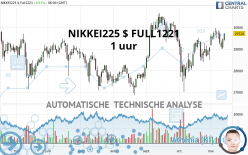 NIKKEI225 $ FULL1224 - 1 uur