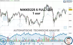 NIKKEI225 $ FULL1224 - 1 uur