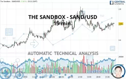 THE SANDBOX - SAND/USD - 15 min.