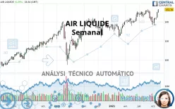 AIR LIQUIDE - Semanal