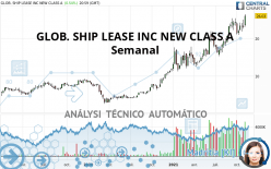 GLOB. SHIP LEASE INC NEW CLASS A - Semanal