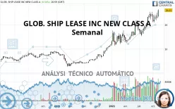 GLOB. SHIP LEASE INC NEW CLASS A - Hebdomadaire