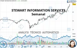 STEWART INFORMATION SERVICES - Semanal