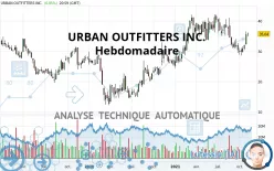 URBAN OUTFITTERS INC. - Hebdomadaire