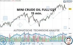 MINI CRUDE OIL FULL0325 - 15 min.