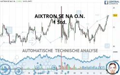 AIXTRON SE NA O.N. - 1 Std.