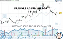 FRAPORT AG FFM.AIRPORT - 1 Std.