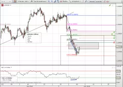 USD/CAD - 4 Std.