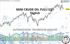 MINI CRUDE OIL FULL0325 - Täglich