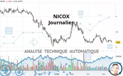 NICOX - Journalier