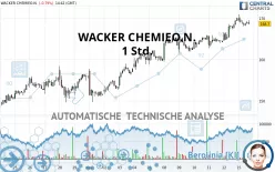 WACKER CHEMIEO.N. - 1 Std.