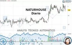 NATURHOUSE - Diario