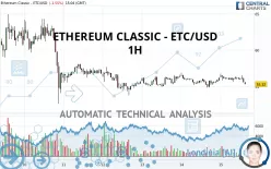 ETHEREUM CLASSIC - ETC/USD - 1H