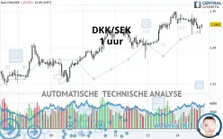 DKK/SEK - 1 uur