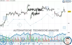 APPLE INC. - 1 uur