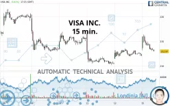 VISA INC. - 15 min.