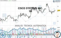 CISCO SYSTEMS INC. - 1H