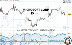 MICROSOFT CORP. - 15 min.