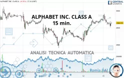 ALPHABET INC. CLASS A - 15 min.