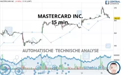 MASTERCARD INC. - 15 min.