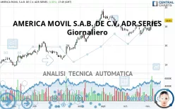 AMERICA MOVIL S.A.B. DE C.V. ADS EACH - Giornaliero