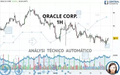 ORACLE CORP. - 1H