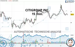 CITIGROUP INC. - 15 min.