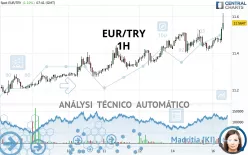 EUR/TRY - 1H