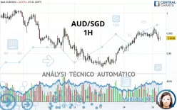 AUD/SGD - 1H