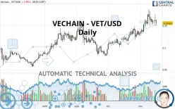 VECHAIN - VET/USD - Daily