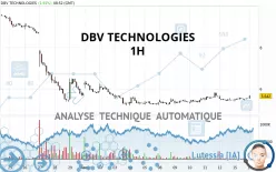 DBV TECHNOLOGIES - 1H