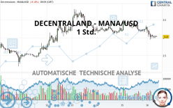 DECENTRALAND - MANA/USD - 1 Std.