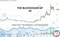 THE BLOCKCHAIN GP - 1H