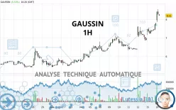 GAUSSIN - 1H