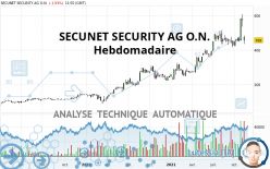 SECUNET SECURITY AG O.N. - Hebdomadaire