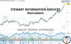 STEWART INFORMATION SERVICES - Giornaliero