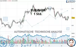 EUR/NOK - 1 Std.