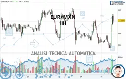 EUR/MXN - 1 uur