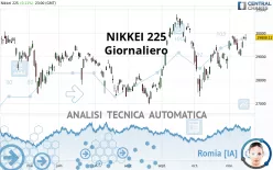 NIKKEI 225 - Giornaliero