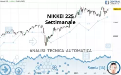 NIKKEI 225 - Settimanale