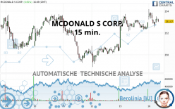 MCDONALD S CORP. - 15 min.