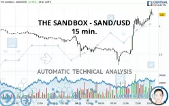 THE SANDBOX - SAND/USD - 15 min.