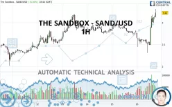 THE SANDBOX - SAND/USD - 1H