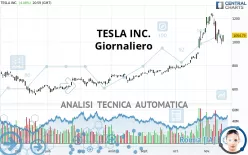 TESLA INC. - Daily